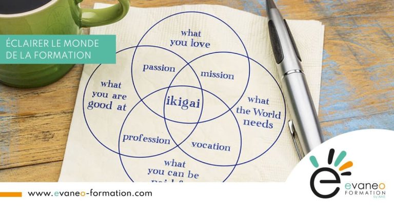 méthode IKIGAI